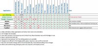 CapabilitiesComparison