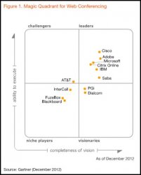 gartnermq2012