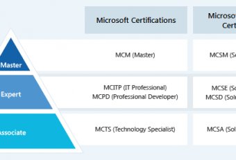 Microsoft Certification online courses