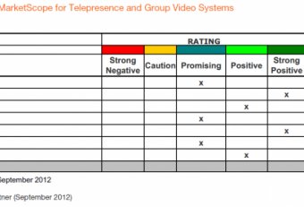 Video Conferencing vendors