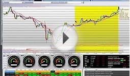 Advanced Technical Analysis Course Free Online Trading