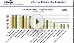 AsiaPac: MSP Pricing Survey Webinar