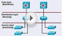 Cisco CCDA Video Training - Cisco Hierarchical Network Model