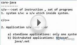 Core Java Online Training | Online Java Video Tutorials