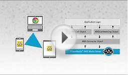 Developing a simple WebRTC Videoconferencing demo