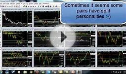 Free Forex Training Course - Learn to Trade Forex Here!