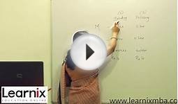 Learnix MBA Online Video Coaching Class - Operations Research