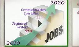 Online Business Communication Course and Class Reviews