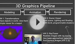 Online Graphics Overview: Course Outline and Logistics