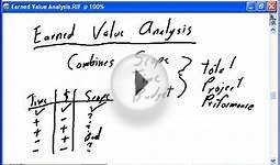 PMP Certification Training Course - Earned Value Analysis