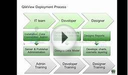 Qlikview Online Training | Qlikview Video Tutorials