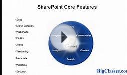 SharePoint Online Training | Free Demo Video