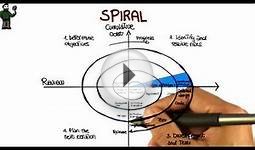 Spiral Process - Georgia Tech - Software Development Process