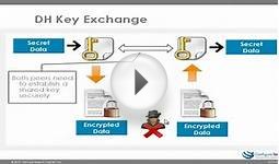 Virtual Private Networks -- Sample from CCNA training course