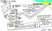 Visual Notes from Virtual Meeting with Peter Winick